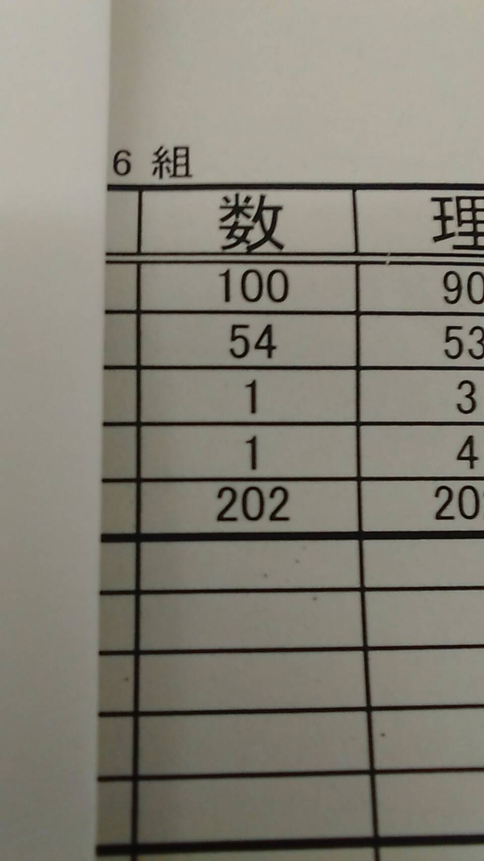 城西中３年男子第１回実力テスト数学１００点満点 群馬県太田市