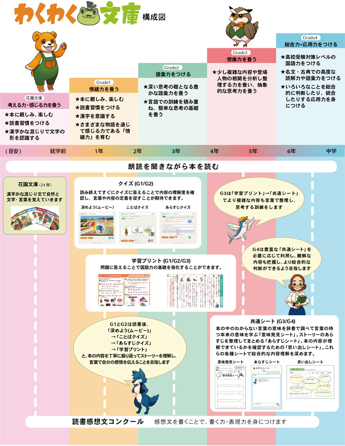 わくわく文庫の構成